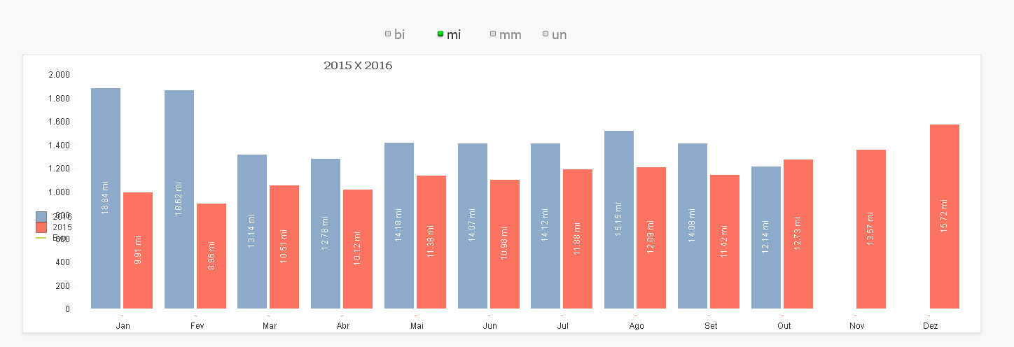 2016-12-04 12_02_42-QlikView x64 - [C__tmp_NovoTeste.qvw_].png